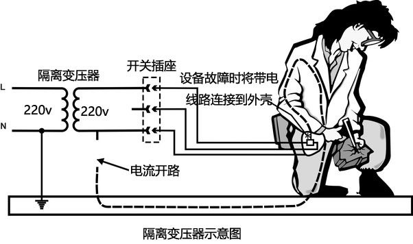 醫用隔離變壓器
